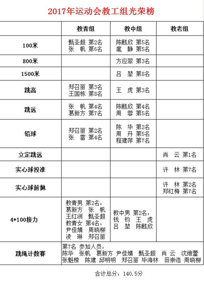 91吃瓜